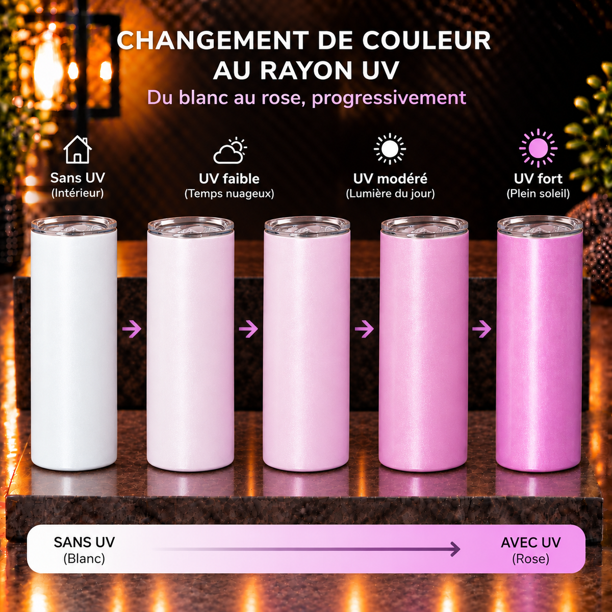 Tumbler 20oz Réactif UV Sublimation